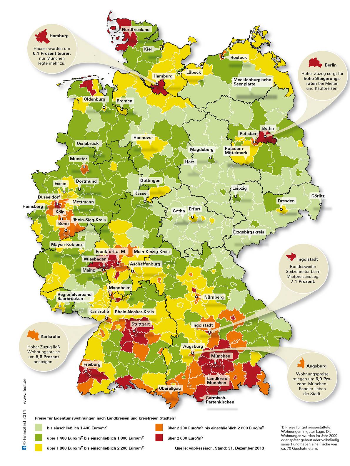 Immobilienkauf 2014 - Quelle: Stiftung Warentest