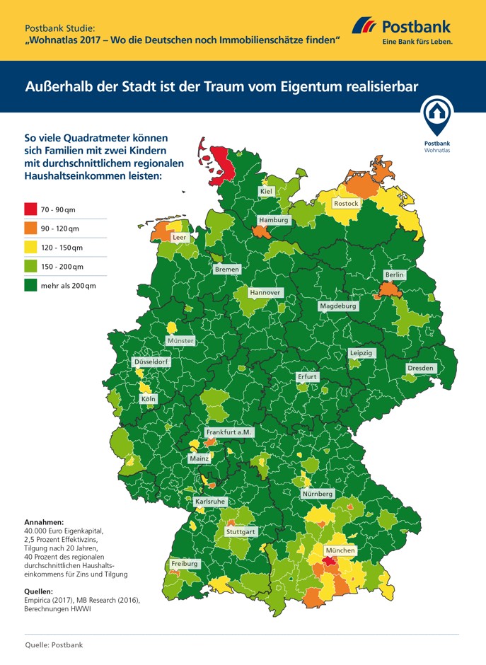 Postbank Studie Wohnatlas 2017 – Ausserhalb der Stadt ist der Traum vom Eigenheim realisierbar © Postbank