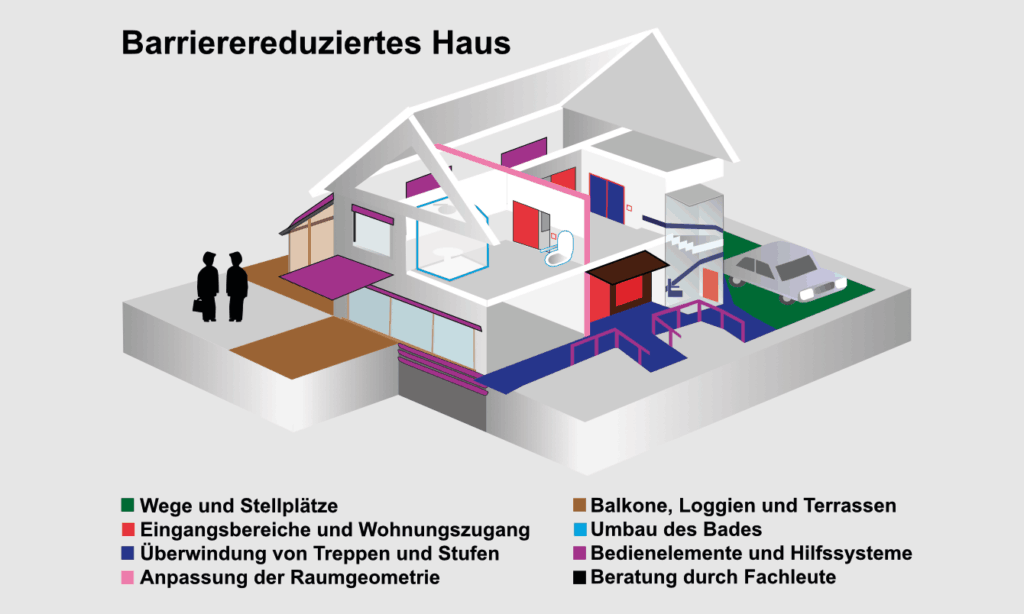 Barrierereduziertes Haus