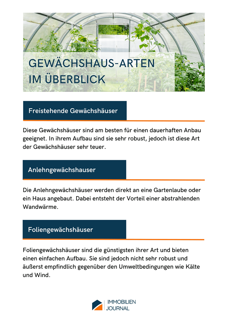 Gewächshausarten im Überblick