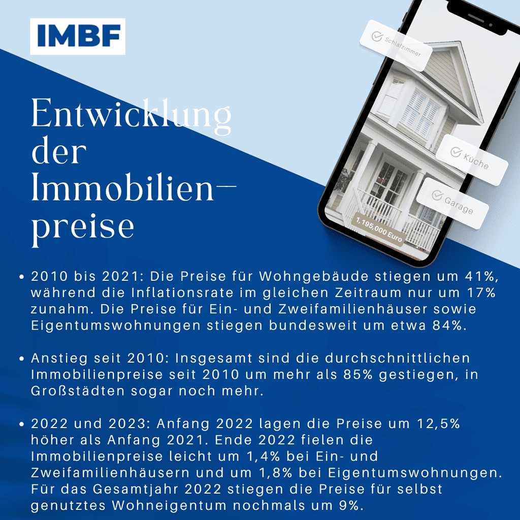 Entwicklung der Immobilienpreise 2024
