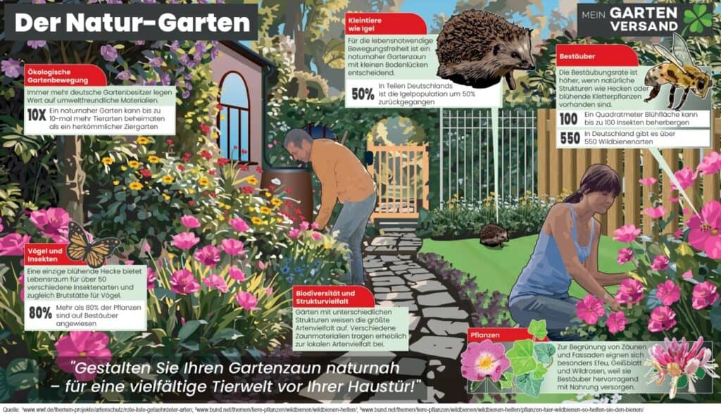 Der Naturgarten